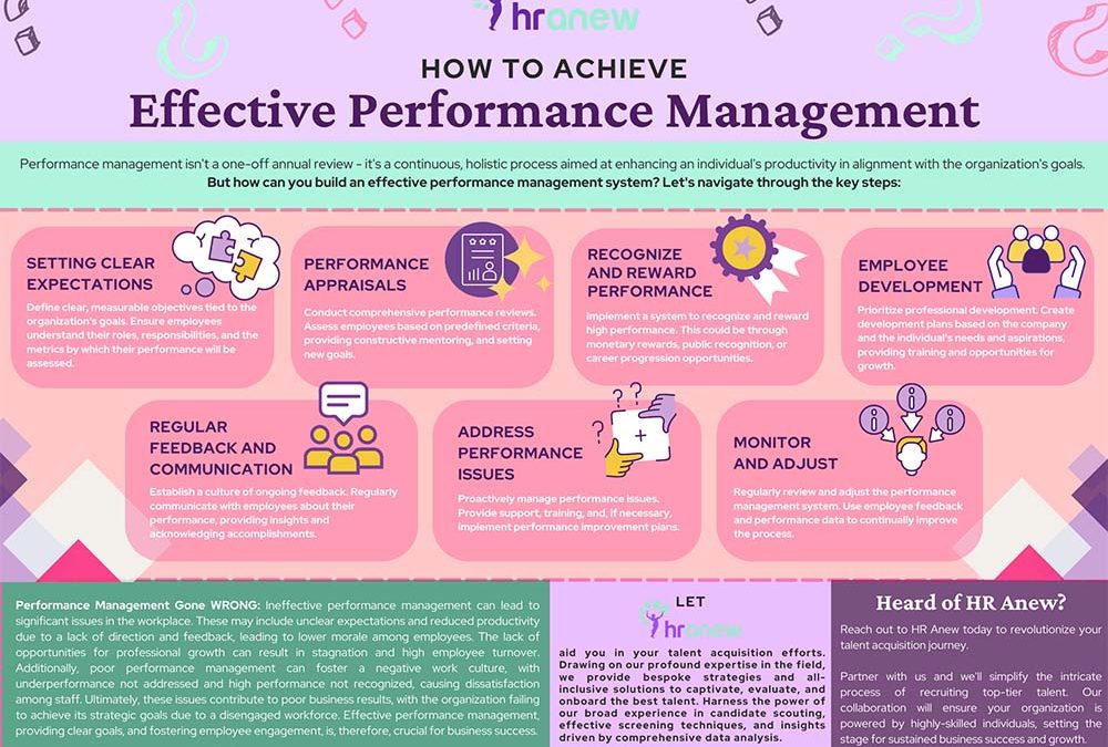 How to Achieve Effective Performance Management?