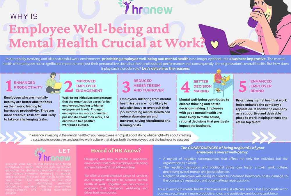 Why is Employee Well-Being and Mental Health Crucial at Work?