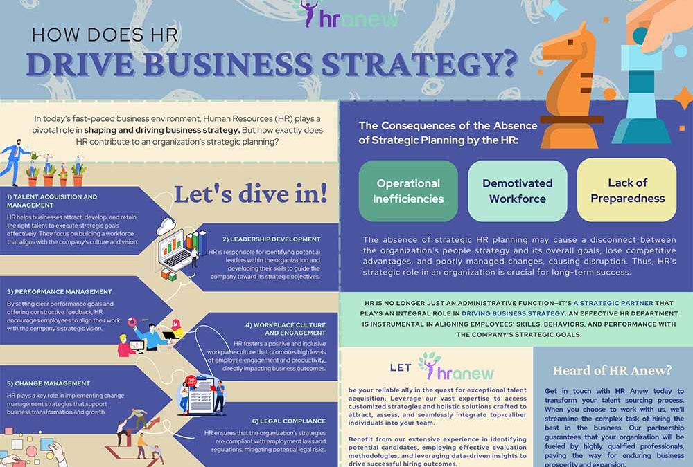 How Does HR Drive Business Strategy?