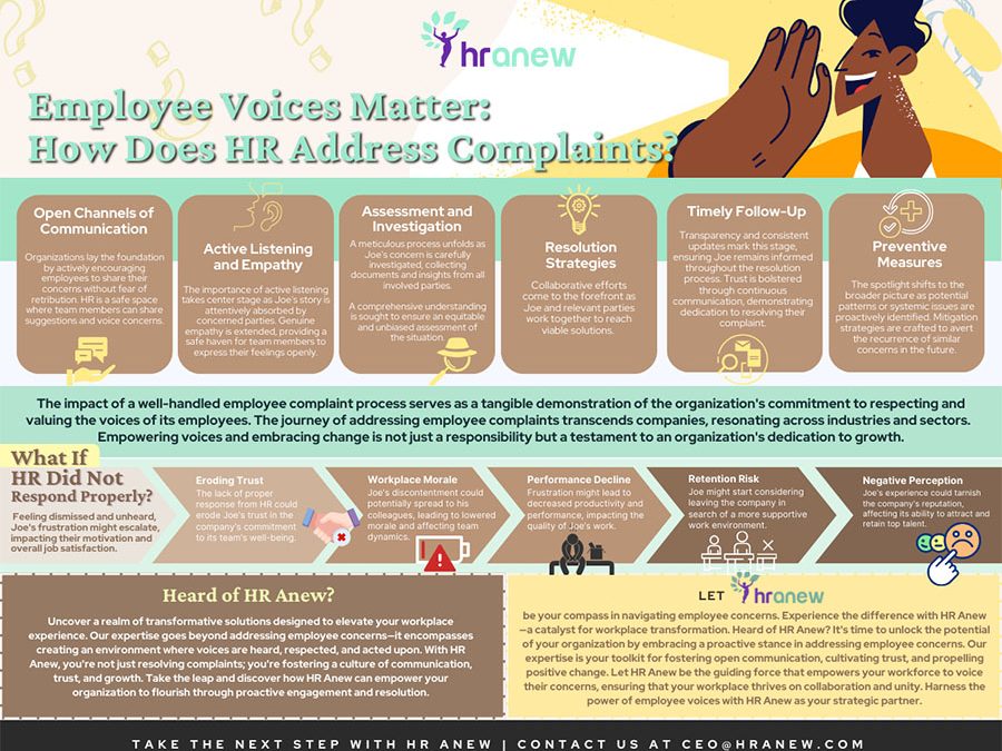 Employee Voices Matter: How Does HR Address Complaint?