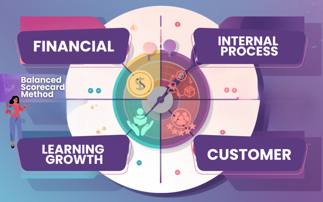Unlock the Power of the Balanced Scorecard: Maximizing Team Performance